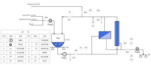 K2TFF-SYSTEM切向流設(shè)備P&ID K2TFF-SYSTEM切向流設(shè)備P&ID