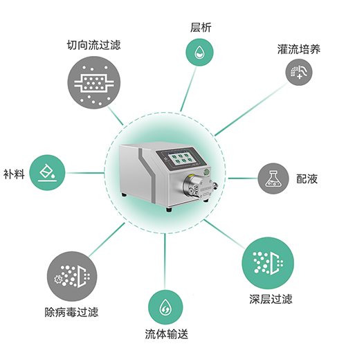 K?P智能泵應(yīng)用范圍 K?P智能泵應(yīng)用范圍